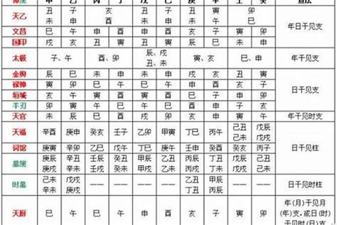 喜神是火|八字中喜神忌神对照表 八字算命喜用神速查表